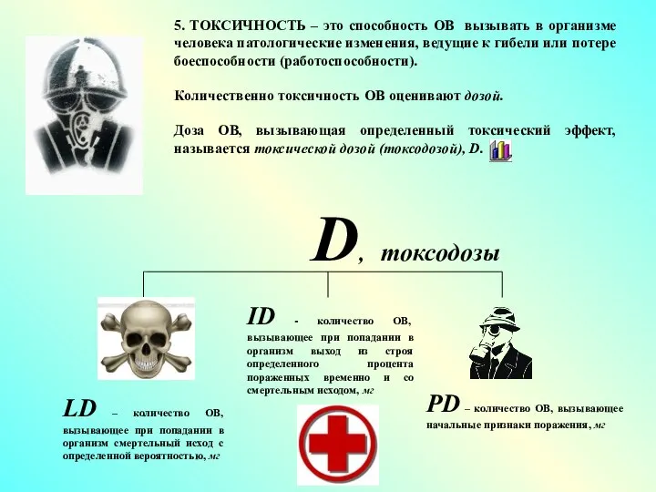 5. ТОКСИЧНОСТЬ – это способность ОВ вызывать в организме человека патологические