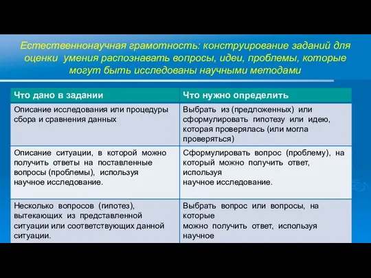 Естественнонаучная грамотность: конструирование заданий для оценки умения распознавать вопросы, идеи, проблемы,