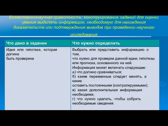 Естественнонаучная грамотность: конструирование заданий для оценки умения выделять информацию, необходимую для