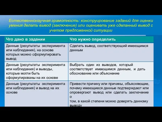 Естественнонаучная грамотность: конструирование заданий для оценки умения делать вывод (заключение) или