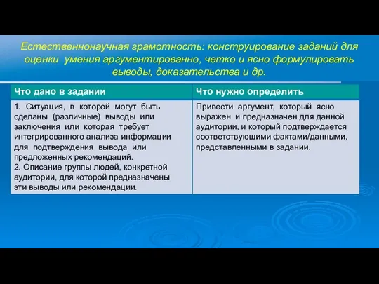 Естественнонаучная грамотность: конструирование заданий для оценки умения аргументированно, четко и ясно формулировать выводы, доказательства и др.