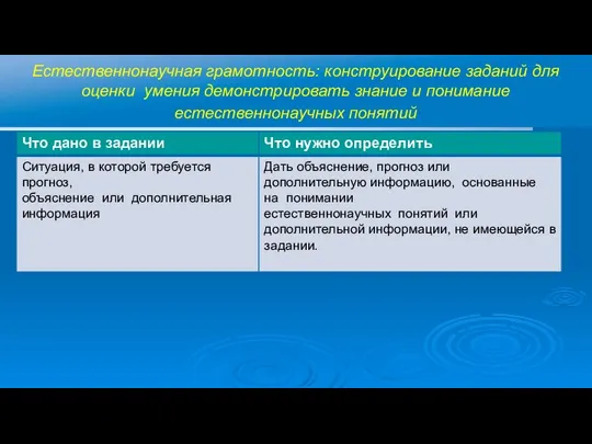 Естественнонаучная грамотность: конструирование заданий для оценки умения демонстрировать знание и понимание естественнонаучных понятий