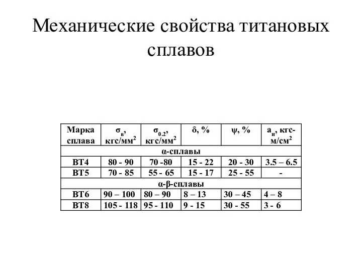 Механические свойства титановых сплавов