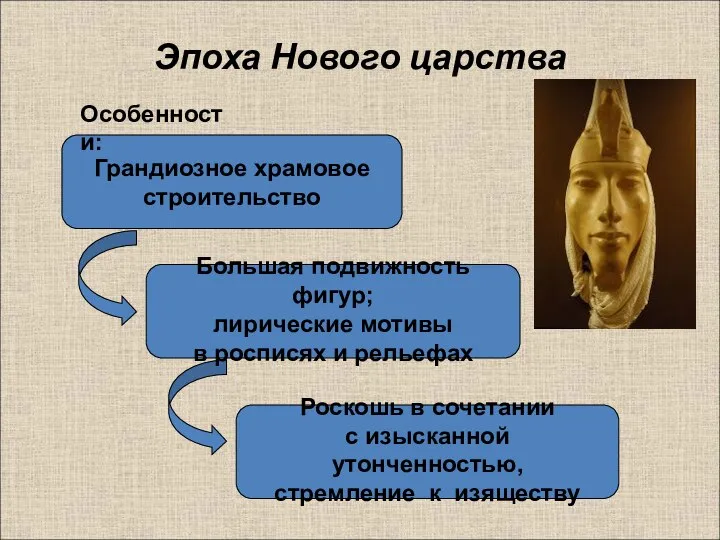 Эпоха Нового царства Грандиозное храмовое строительство Большая подвижность фигур; лирические мотивы