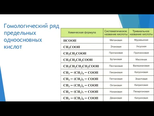 Гомологический ряд предельных одноосновных кислот