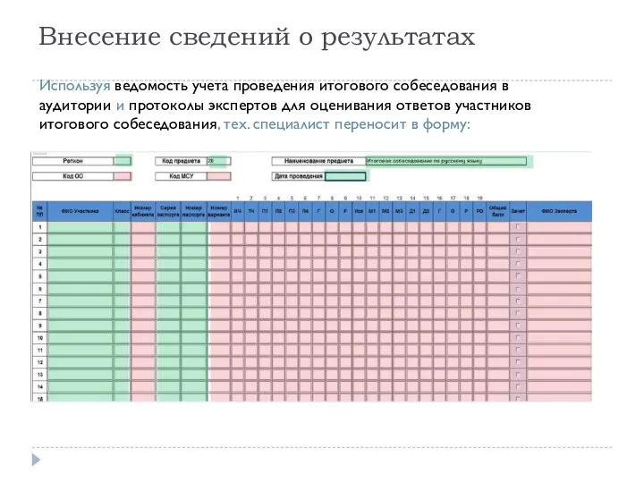 Внесение сведений о результатах используя ведомость учета проведения итогового собеседования в