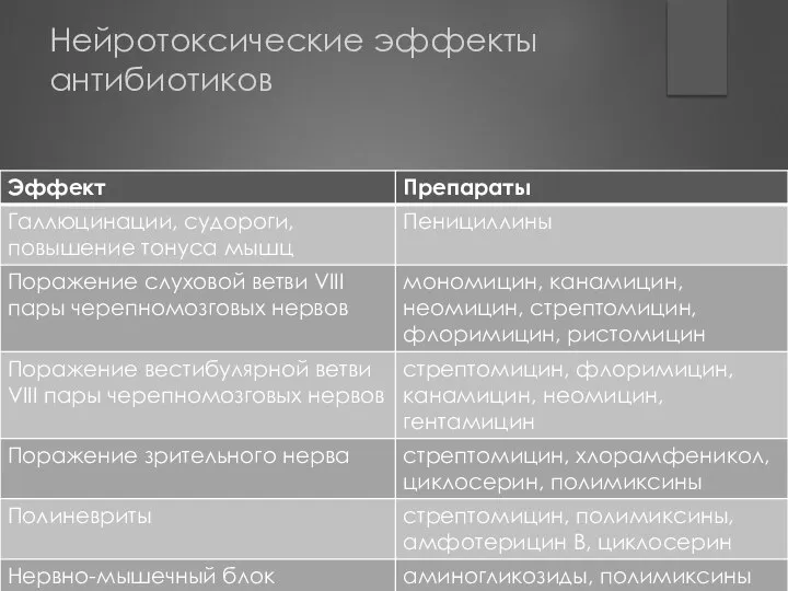 Нейротоксические эффекты антибиотиков