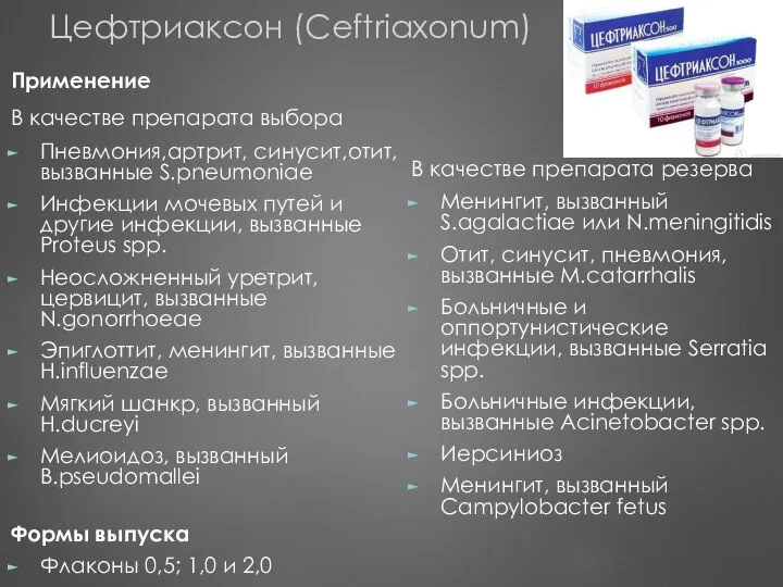 Применение В качестве препарата выбора Пневмония,артрит, синусит,отит, вызванные S.pneumoniae Инфекции мочевых