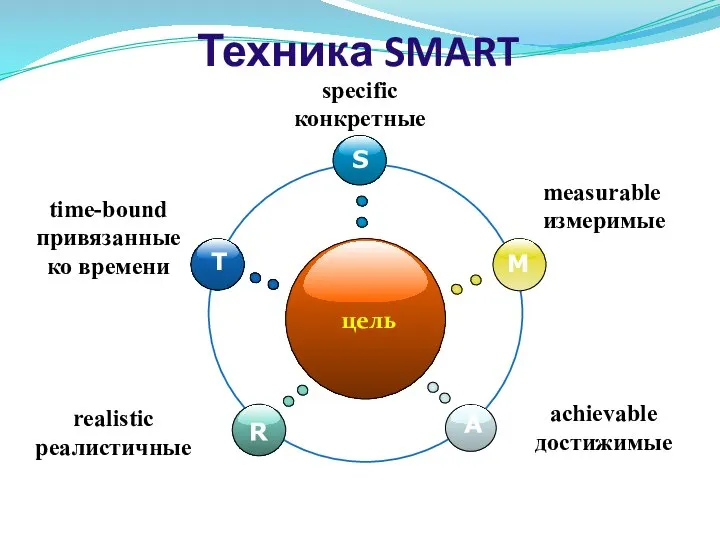 Техника SMART