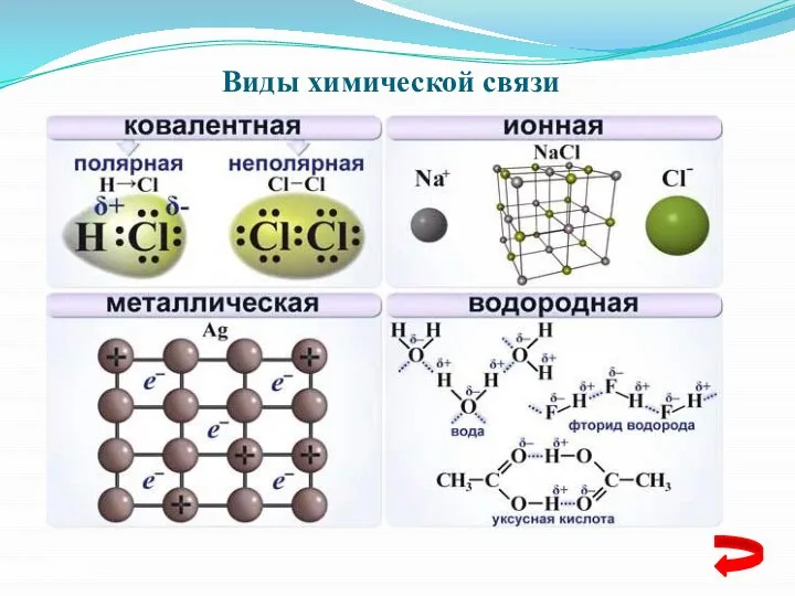 Виды химической связи