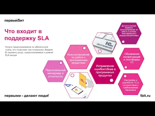 Что входит в поддержку SLA Услуги предоставляются по абонентской плате, что