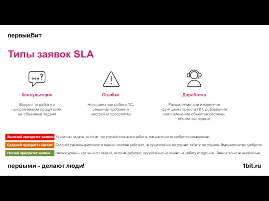 Типы заявок SLA Консультация Вопрос по работе с программными продуктами, не