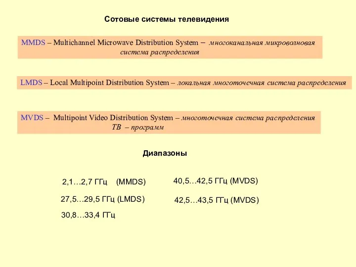 Сотовые системы телевидения MMDS – Multichannel Microwave Distribution System – многоканальная