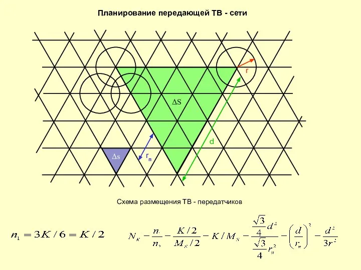 Планирование передающей ТВ - сети Схема размещения ТВ - передатчиков