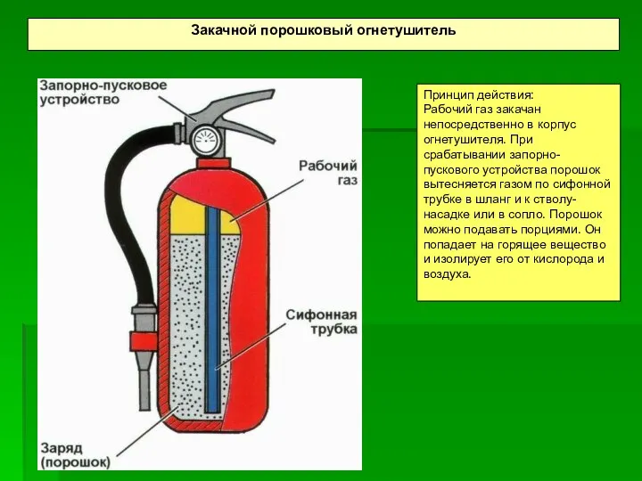 Закачной порошковый огнетушитель Принцип действия: Рабочий газ закачан непосредственно в корпус