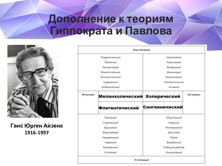 Дополнение к теориям Гиппократа и Павлова Ганс Юрген Айзенк 1916-1997