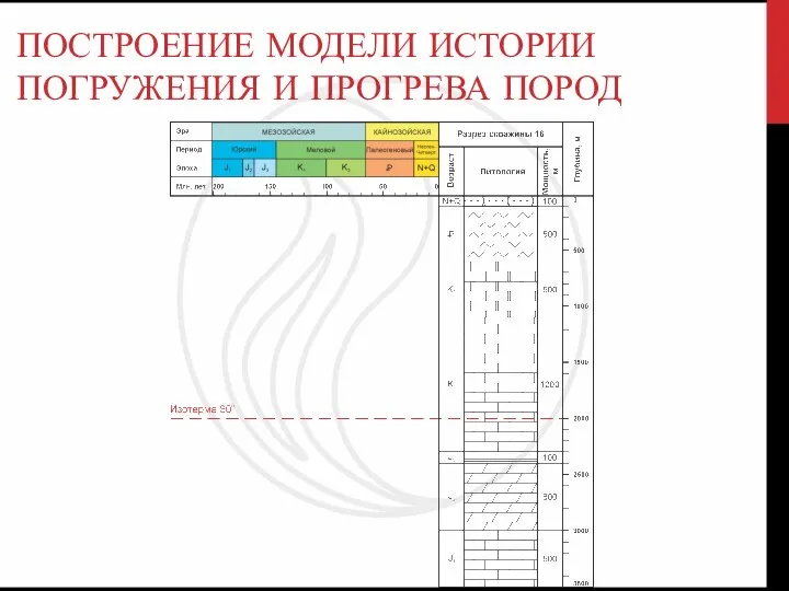 ПОСТРОЕНИЕ МОДЕЛИ ИСТОРИИ ПОГРУЖЕНИЯ И ПРОГРЕВА ПОРОД