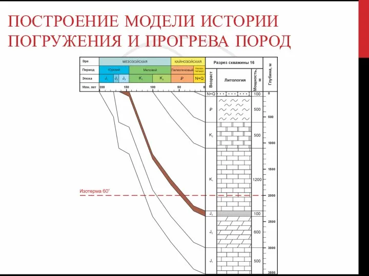 ПОСТРОЕНИЕ МОДЕЛИ ИСТОРИИ ПОГРУЖЕНИЯ И ПРОГРЕВА ПОРОД