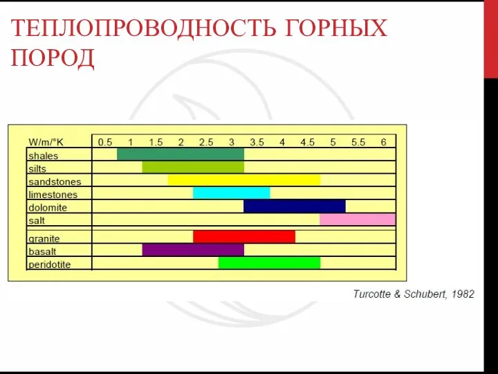 ТЕПЛОПРОВОДНОСТЬ ГОРНЫХ ПОРОД