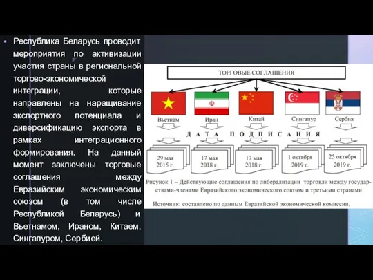 Республика Беларусь проводит мероприятия по активизации участия страны в региональной торгово-экономической