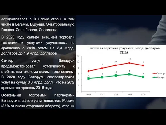 В 2020 году белорусский экспорт товаров осуществлялся в 9 новых стран,