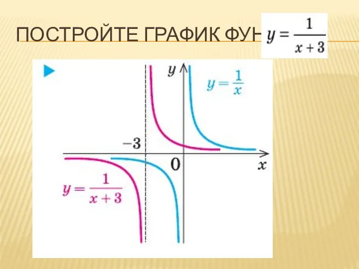 ПОСТРОЙТЕ ГРАФИК ФУНКЦИИ