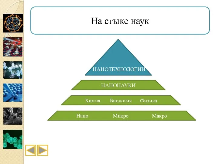 На стыке наук НАНОНАУКИ НАНОТЕХНОЛОГИИ Химия Биология Физика Нано Микро Макро