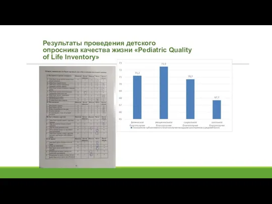 Результаты проведения детского опросника качества жизни «Pediatric Quality of Life Inventory»