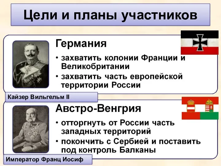 Цели и планы участников Кайзер Вильгельм II Император Франц Иосиф