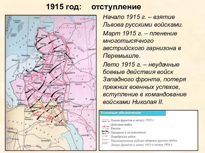 1915 год: отступление Начало 1915 г. – взятие Львова русскими войсками.