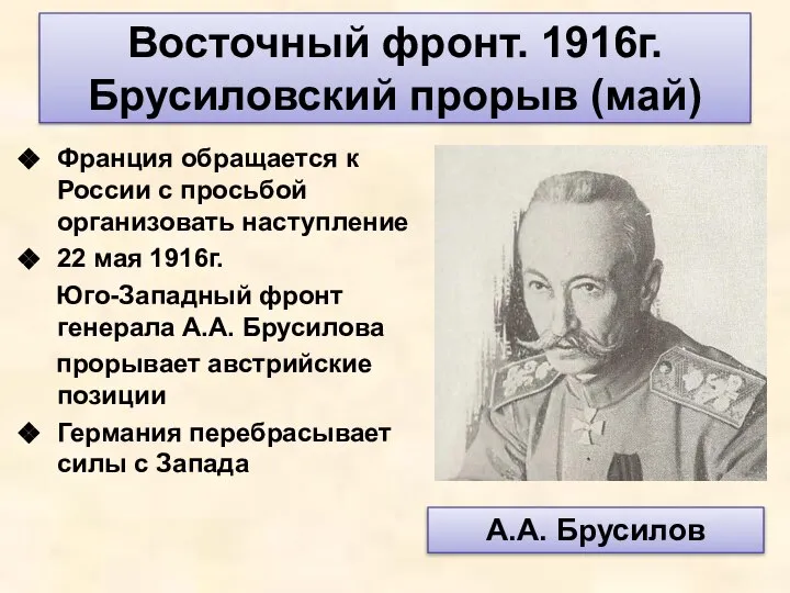 Восточный фронт. 1916г. Брусиловский прорыв (май) Франция обращается к России с