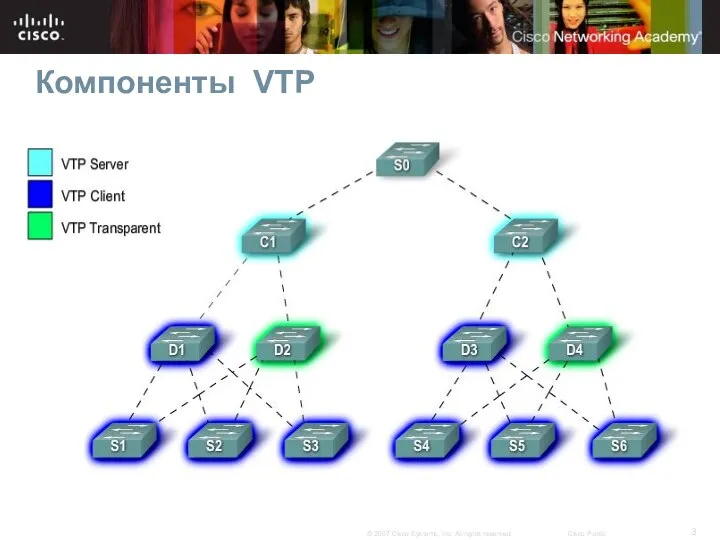 Компоненты VTP