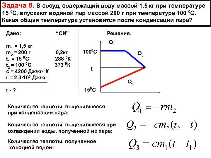 Задача 8. В сосуд, содержащий воду массой 1,5 кг при температуре