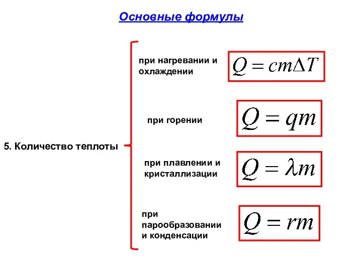 5. Количество теплоты при нагревании и охлаждении при горении при плавлении