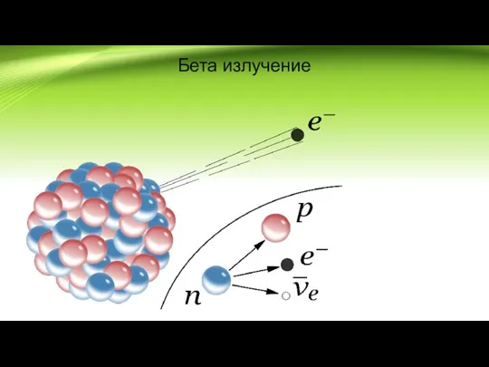 Бета излучение