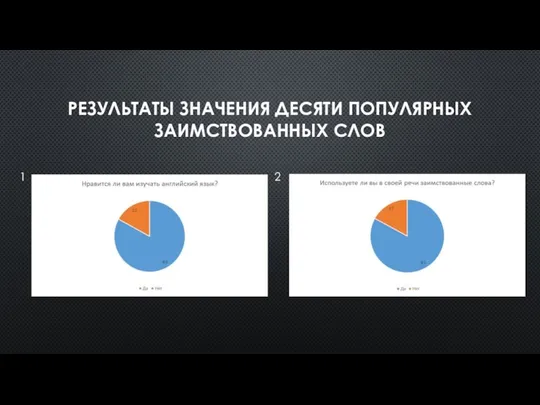 РЕЗУЛЬТАТЫ ЗНАЧЕНИЯ ДЕСЯТИ ПОПУЛЯРНЫХ ЗАИМСТВОВАННЫХ СЛОВ 1 2