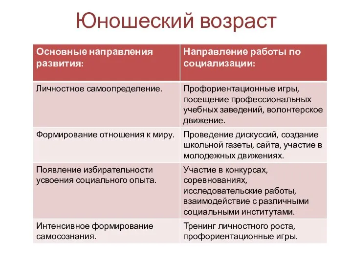 Юношеский возраст