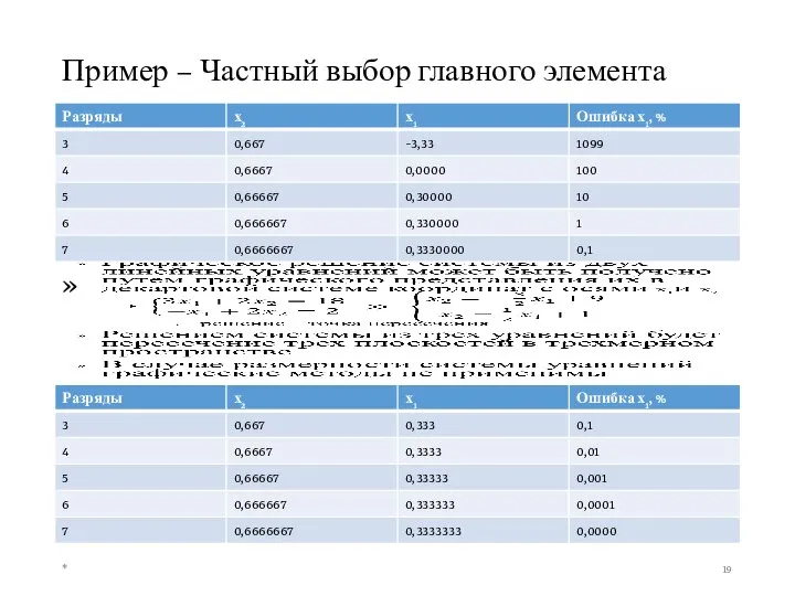 Пример – Частный выбор главного элемента *