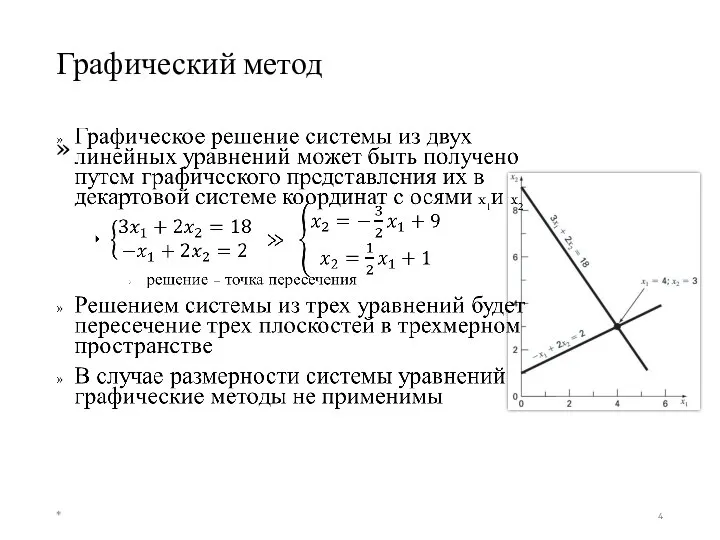 Графический метод *