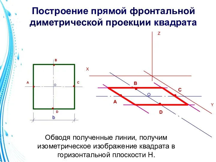 Построение прямой фронтальной диметрической проекции квадрата X Y Z Обводя полученные