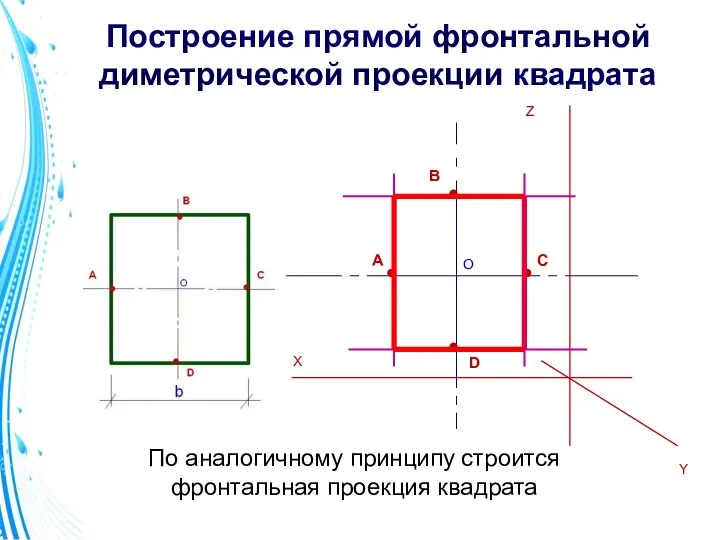 Построение прямой фронтальной диметрической проекции квадрата X Y Z По аналогичному