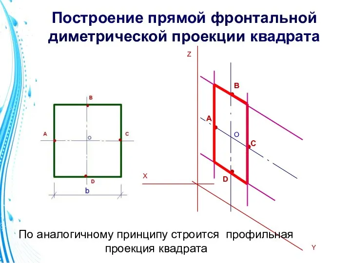 Построение прямой фронтальной диметрической проекции квадрата X Y Z По аналогичному