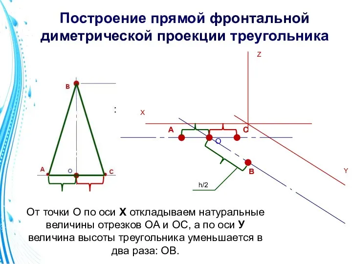 Построение прямой фронтальной диметрической проекции треугольника X Y Z От точки