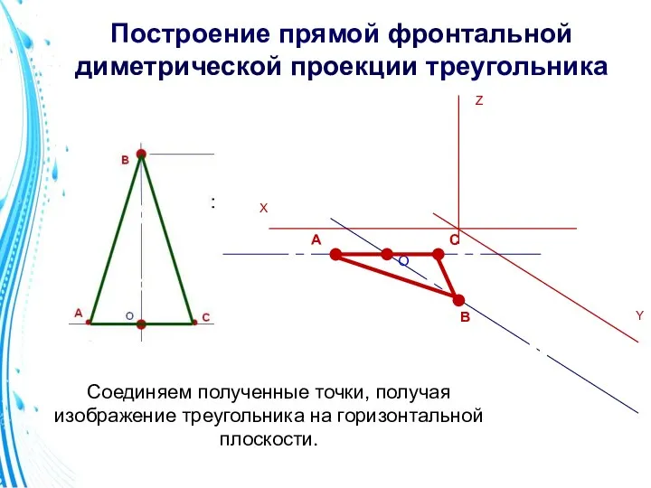 Построение прямой фронтальной диметрической проекции треугольника X Y Z Соединяем полученные