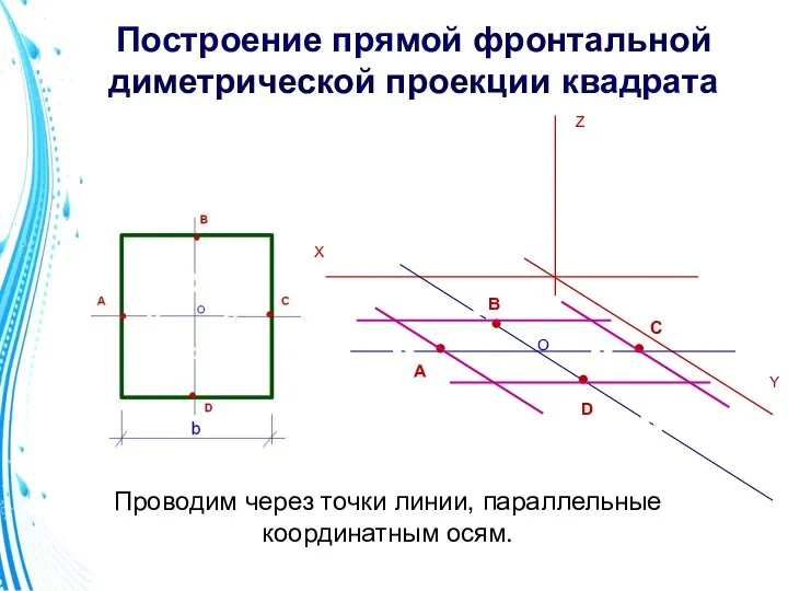 Построение прямой фронтальной диметрической проекции квадрата X Y Z Проводим через