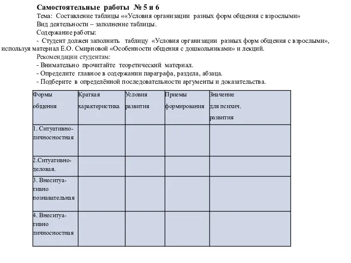 Самостоятельные работы № 5 и 6 Тема: Составление таблицы ««Условия организации