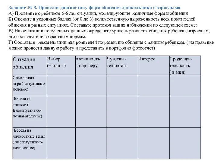 Задание № 8. Провести диагностику форм общения дошкольника с взрослыми А)