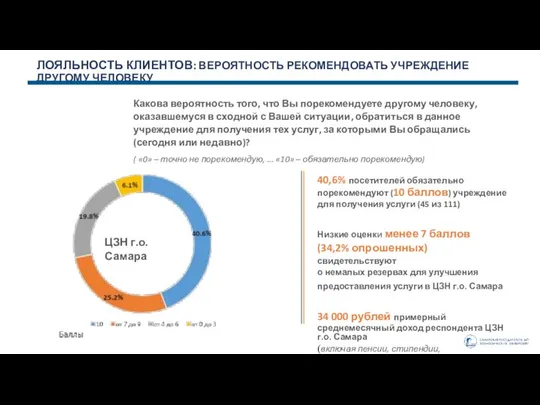 ЛОЯЛЬНОСТЬ КЛИЕНТОВ: ВЕРОЯТНОСТЬ РЕКОМЕНДОВАТЬ УЧРЕЖДЕНИЕ ДРУГОМУ ЧЕЛОВЕКУ Какова вероятность того, что