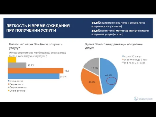 Насколько легко Вам было получить услугу? (Много или немного трудностей, сложностей