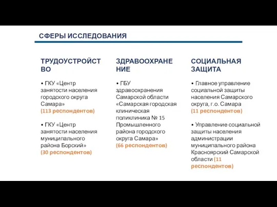 СФЕРЫ ИССЛЕДОВАНИЯ ТРУДОУСТРОЙСТВО • ГКУ «Центр занятости населения городского округа Самара»